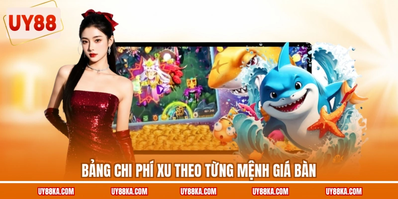 Bắn Cá Ăn Xu UY88 – Đo Hiệu Suất, Tăng Hiệu Quả Mỗi Phiên 2 Bảng chi phí xu theo từng mệnh giá bàn